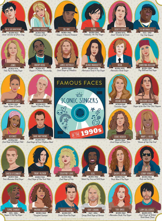 Famous Faces Puzzle